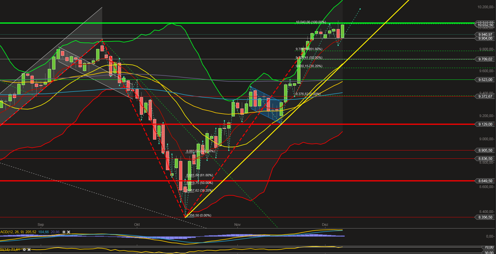 QuoVadisDax - das Original - Nachfolgethread 779205