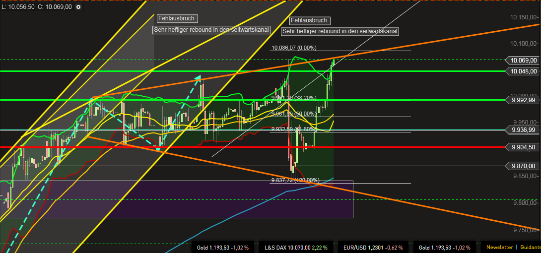 QuoVadisDax - das Original - Nachfolgethread 779256