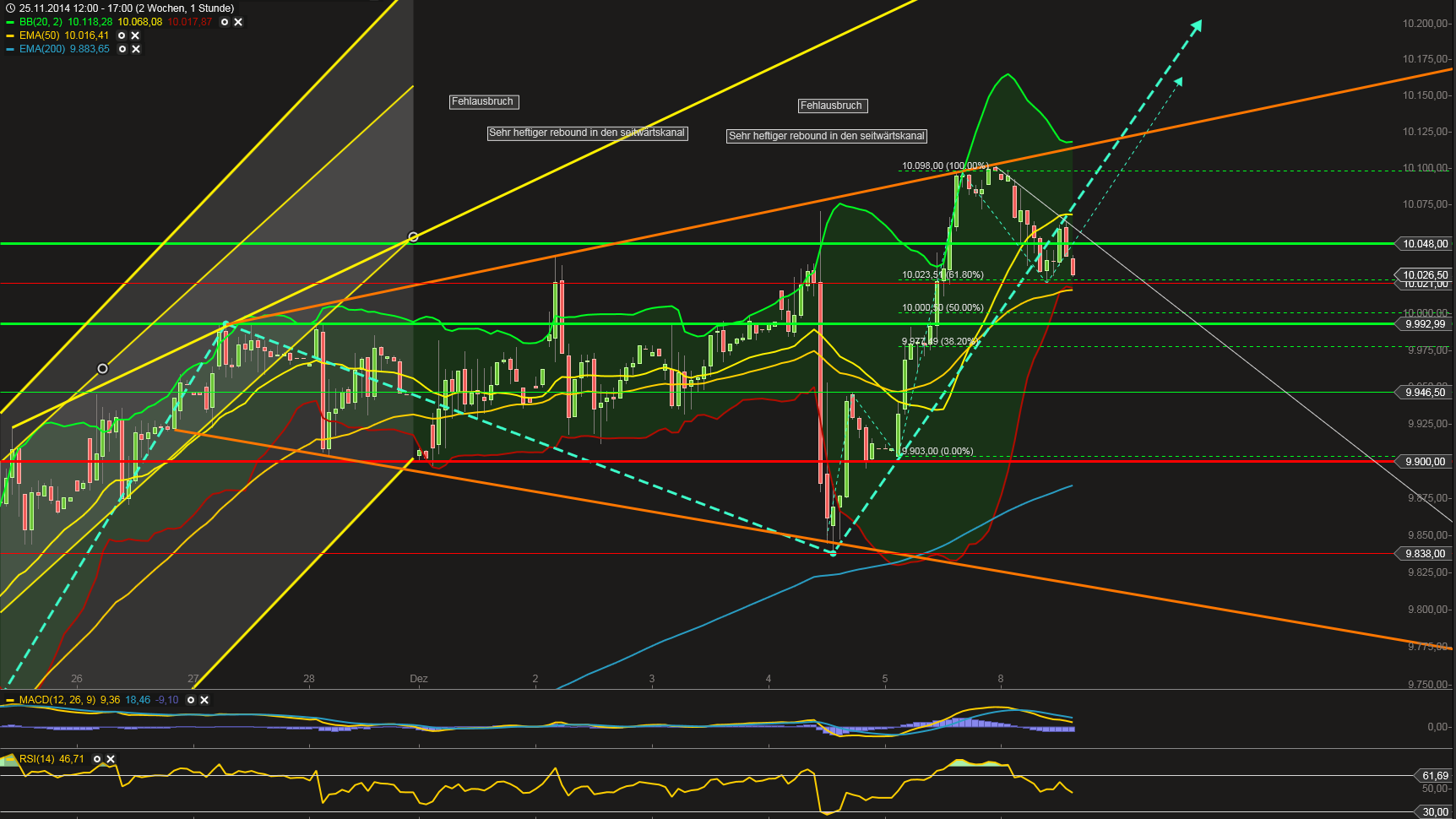 QuoVadisDax - das Original - Nachfolgethread 779935
