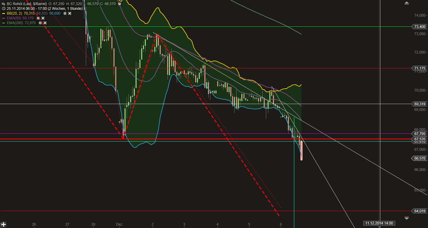 QuoVadisDax - das Original - Nachfolgethread 779938