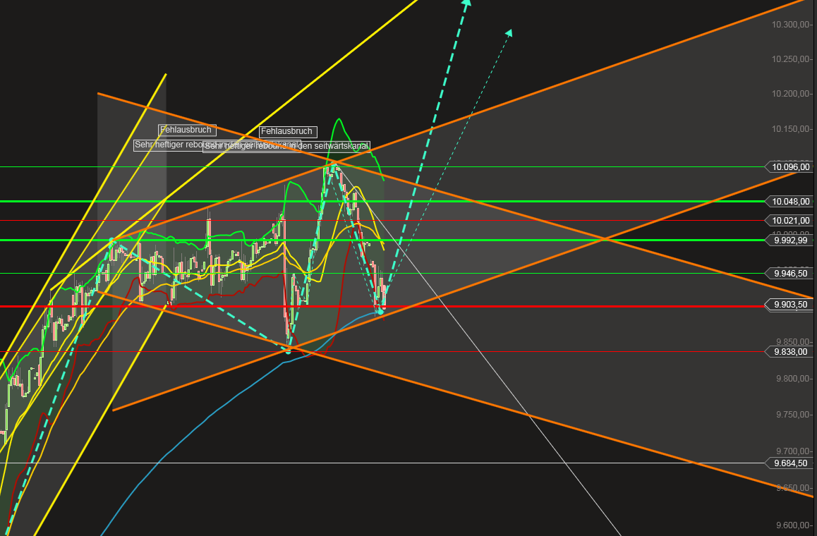 QuoVadisDax - das Original - Nachfolgethread 780162