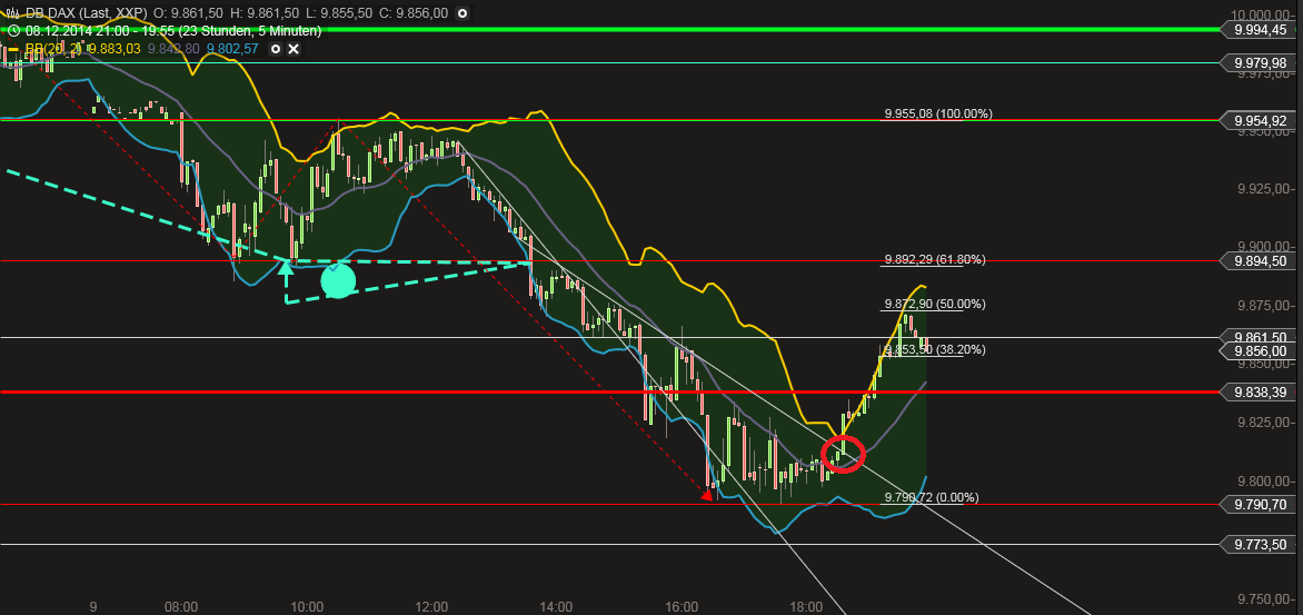 QuoVadisDax - das Original - Nachfolgethread 780300