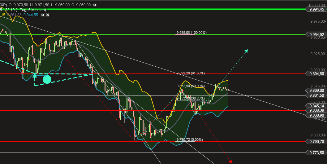 QuoVadisDax - das Original - Nachfolgethread 780354