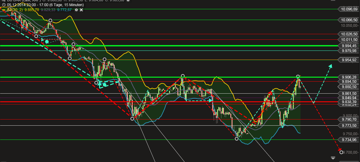 QuoVadisDax - das Original - Nachfolgethread 780964