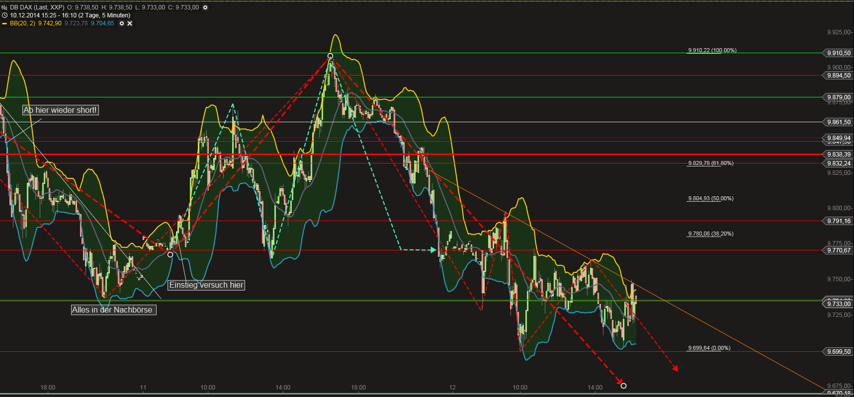 QuoVadisDax - das Original - Nachfolgethread 781278