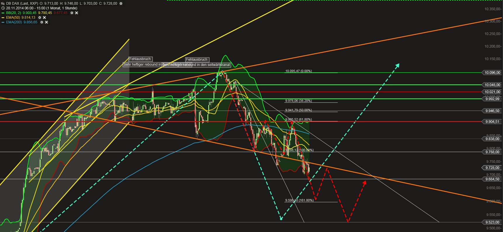 QuoVadisDax - das Original - Nachfolgethread 781276