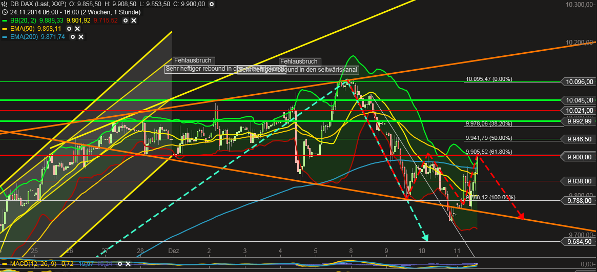 QuoVadisDax - das Original - Nachfolgethread 780958