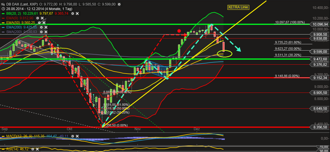 QuoVadisDax - das Original - Nachfolgethread 781324