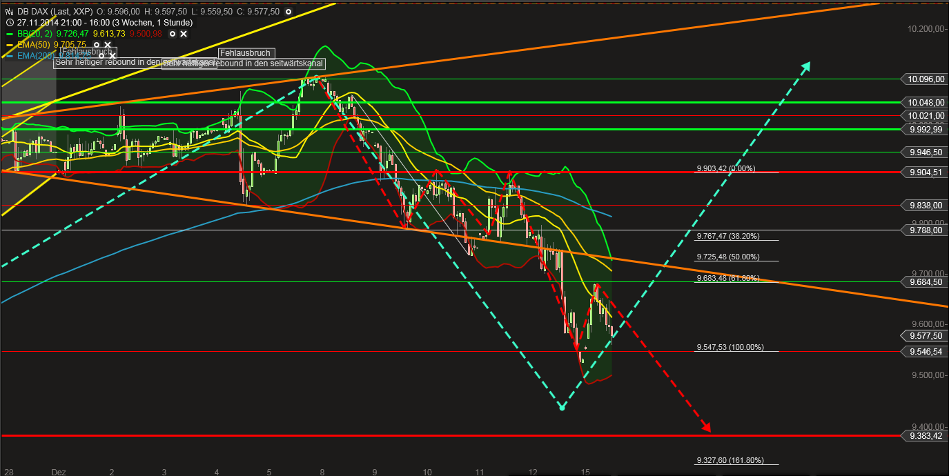 QuoVadisDax - das Original - Nachfolgethread 781980
