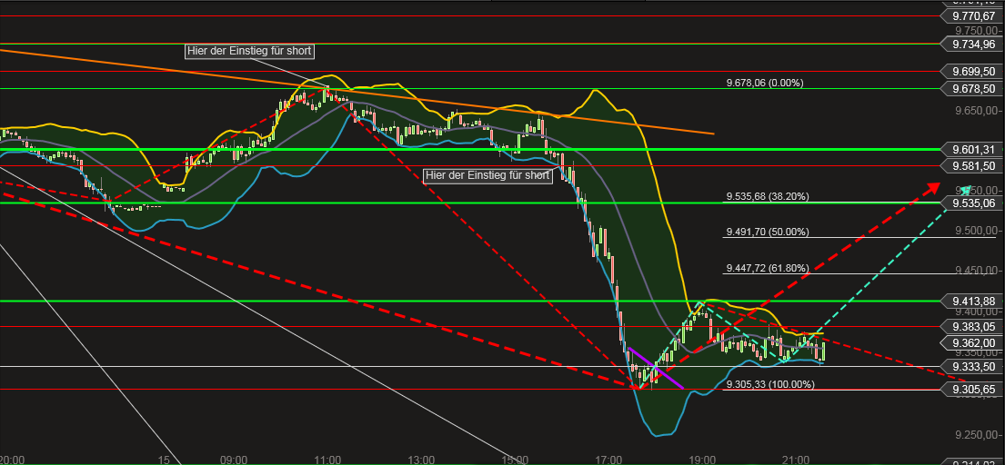 QuoVadisDax - das Original - Nachfolgethread 782101