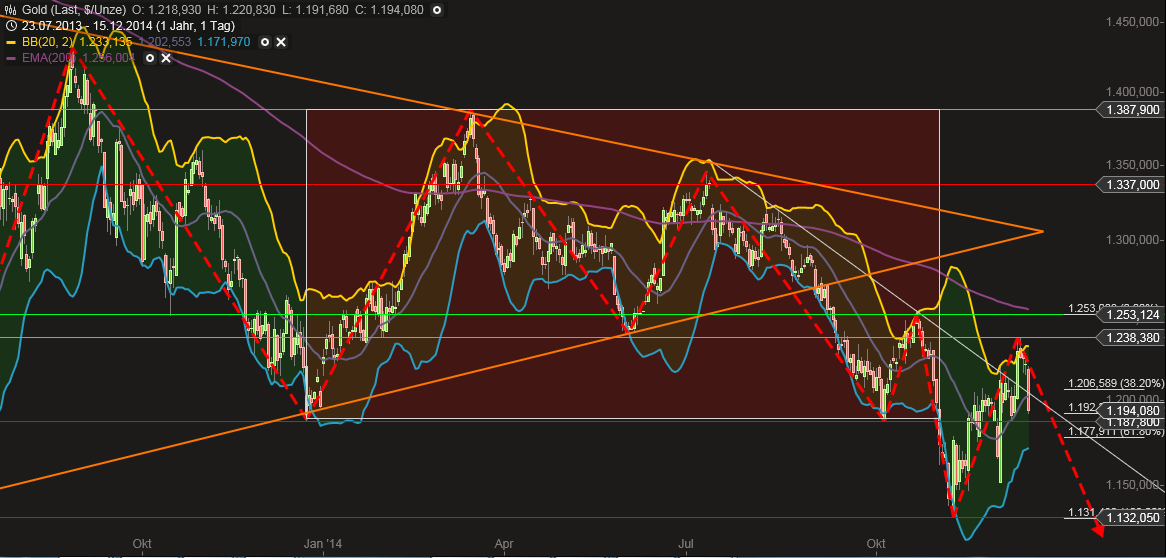 QuoVadisDax - das Original - Nachfolgethread 782103