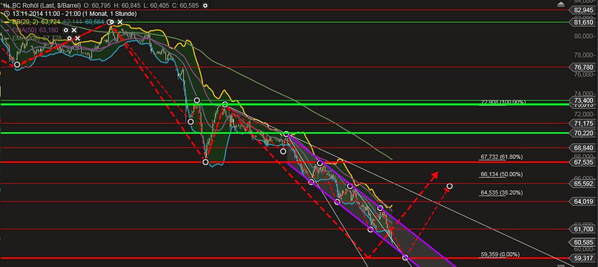 QuoVadisDax - das Original - Nachfolgethread 782105