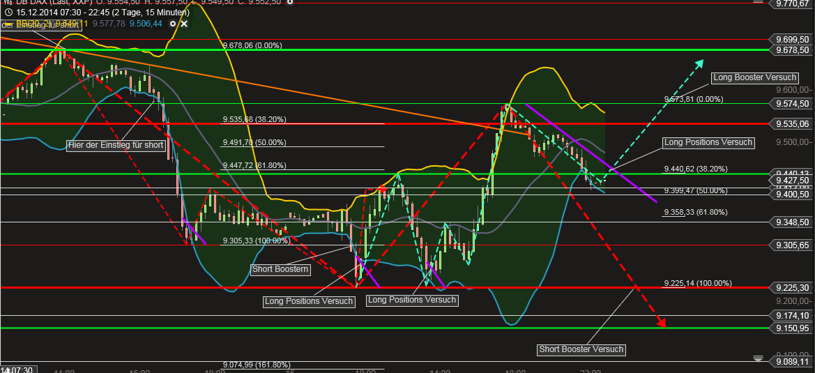 QuoVadisDax - das Original - Nachfolgethread 782484