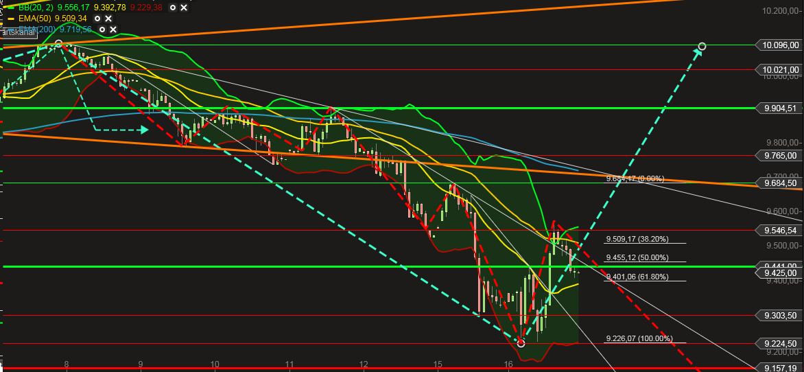 QuoVadisDax - das Original - Nachfolgethread 782486