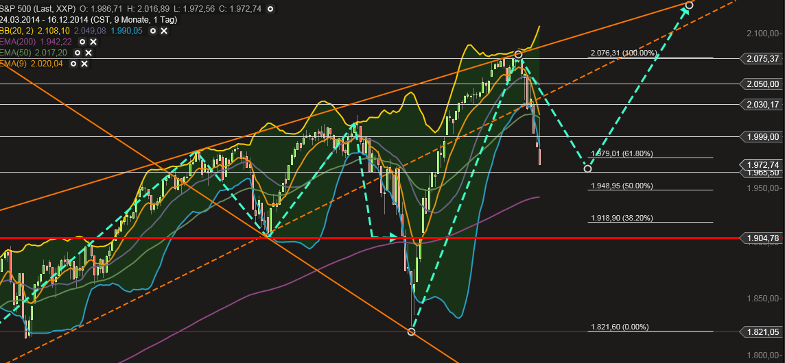 QuoVadisDax - das Original - Nachfolgethread 782490