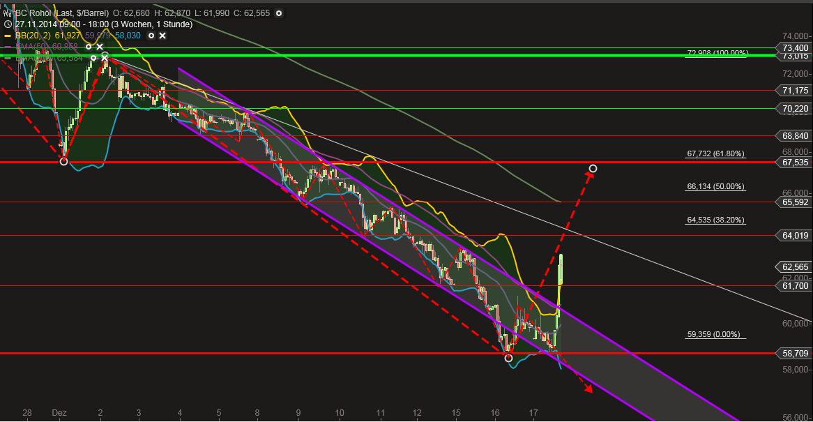 QuoVadisDax - das Original - Nachfolgethread 782768