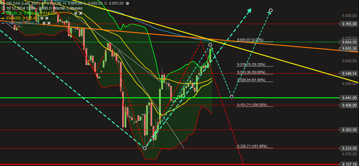 QuoVadisDax - das Original - Nachfolgethread 782832