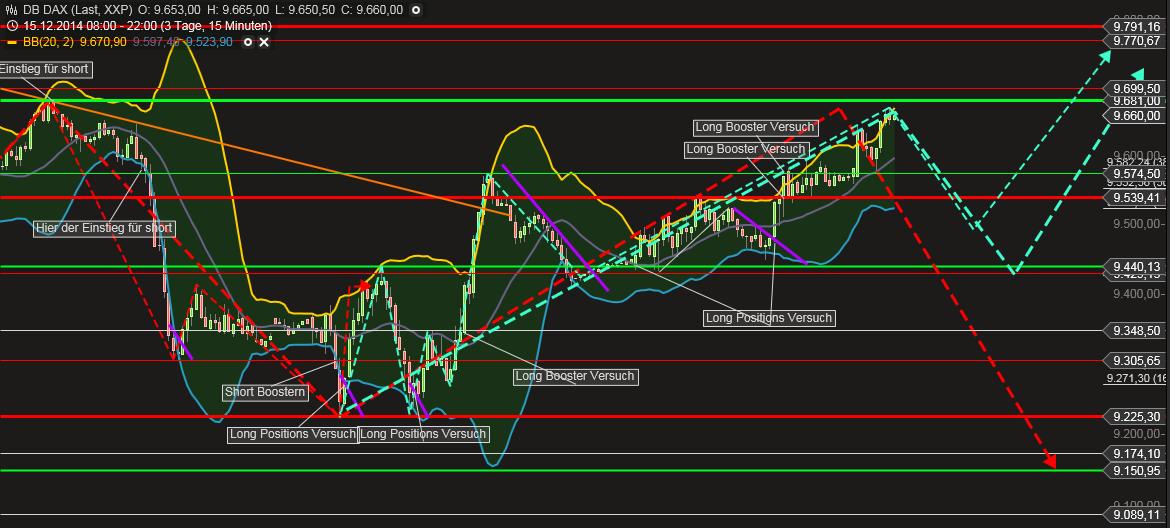 QuoVadisDax - das Original - Nachfolgethread 782836