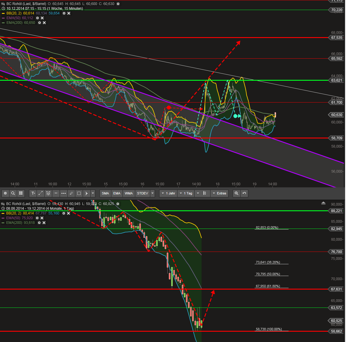 QuoVadisDax - das Original - Nachfolgethread 783427