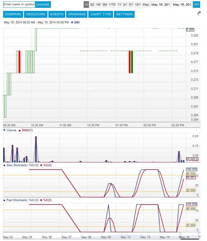 Firmen HP Blackbird Energy INC 724202