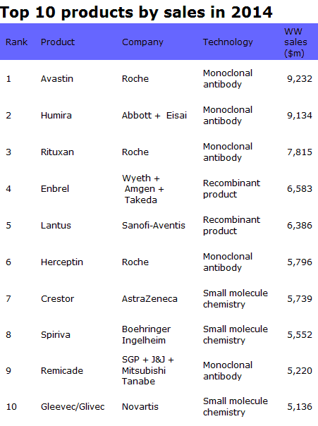 Amerikanische Biotechs 248200
