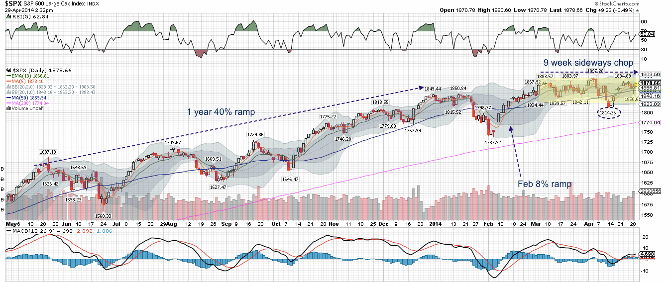 2014 QV DAX-DJ-GOLD-EURUSD-JPY 721704