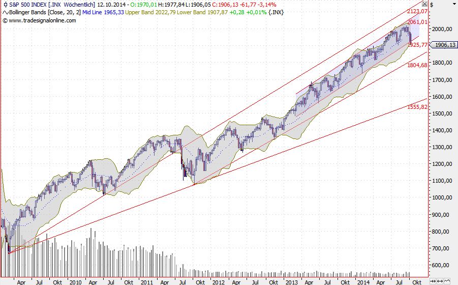 2014 QV DAX-DJ-GOLD-EURUSD-JPY 763866