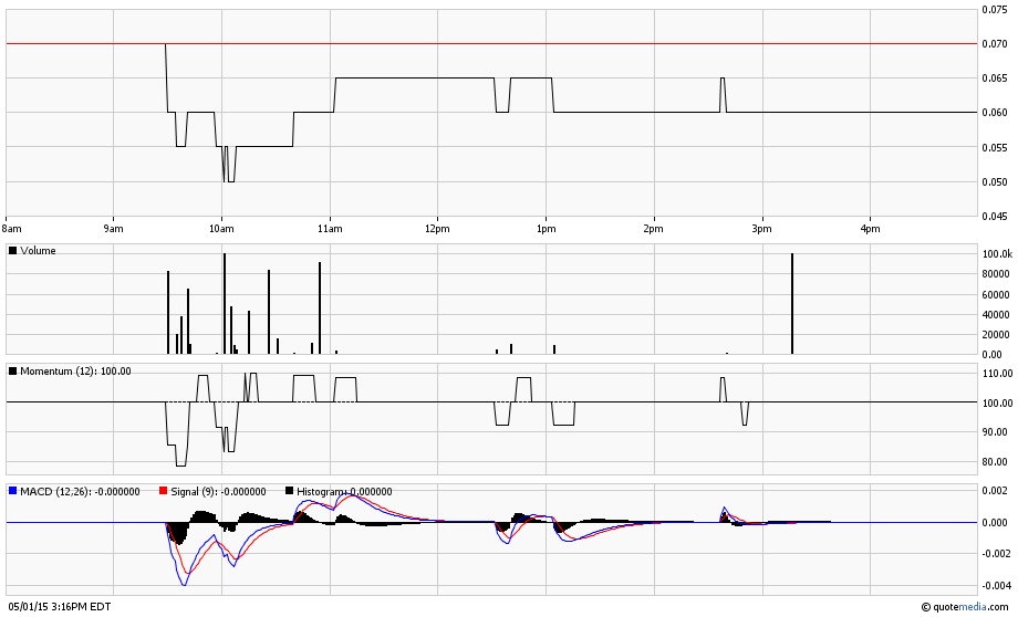 Stans Energy heavy rare earth Prod. 2012 822422