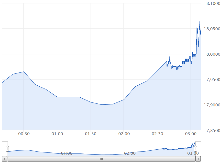 SCHWER-Gewichte in SILBER 791641