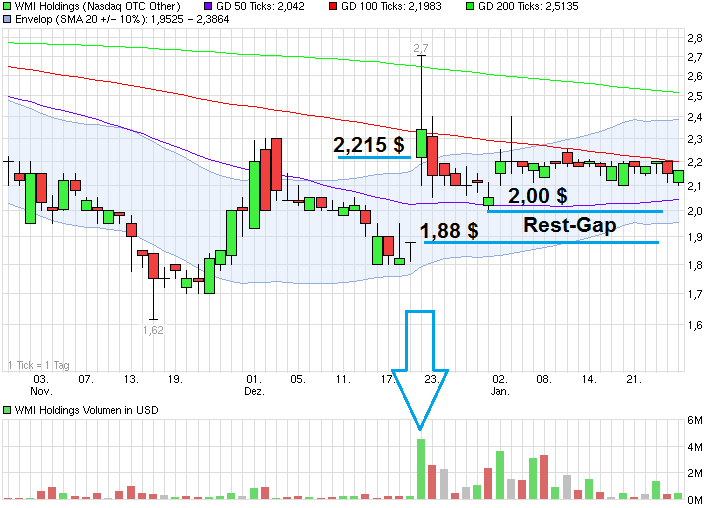 COOP News (ehemals: Wamu /WMIH) 793848