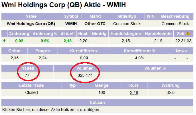 COOP News (ehemals: Wamu /WMIH) 794246