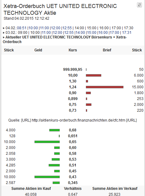 exCFC - UET - ELCON & Co. 795861