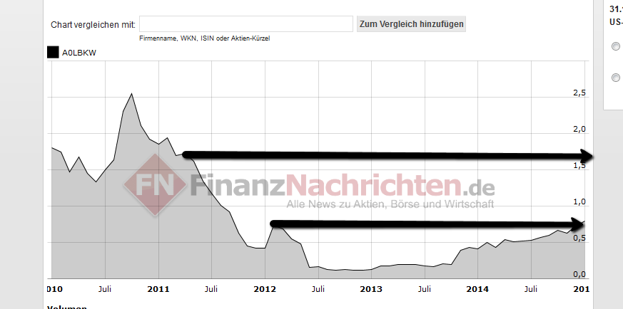 exCFC - UET - ELCON & Co. 796225