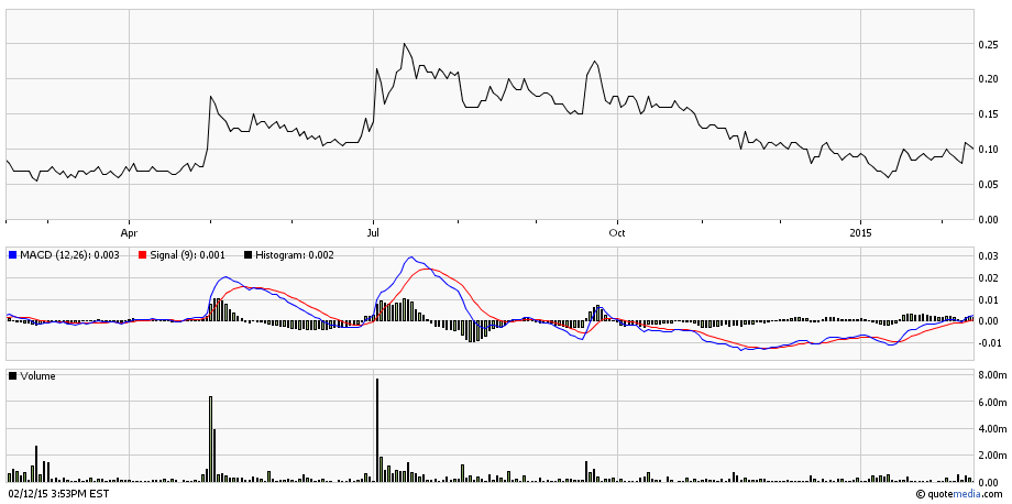 Stans Energy heavy rare earth Prod. 2012 798834