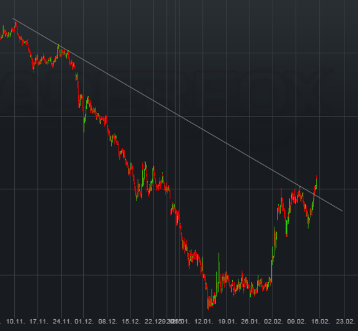 Awilco Drilling: Dividendenperle aus Norwegen 798865