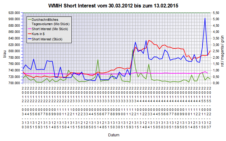 COOP News (ehemals: Wamu /WMIH) 803521