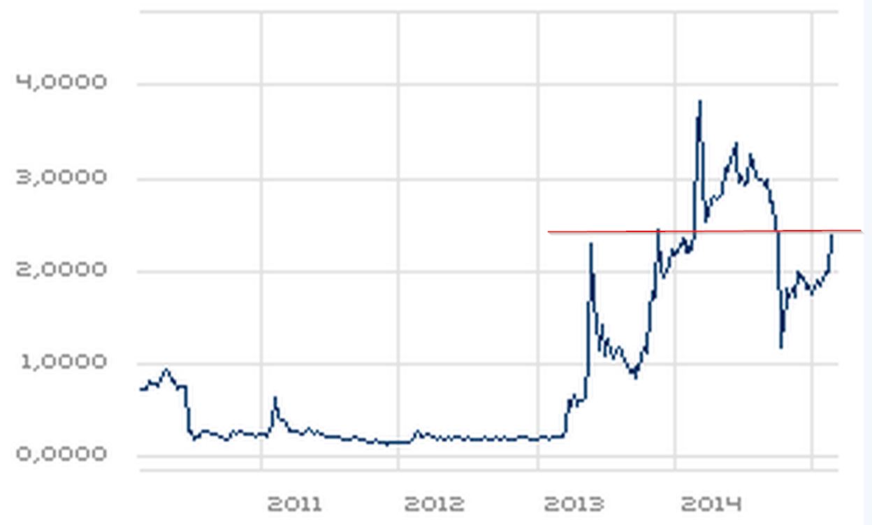 Potential ohne ENDE? 800060