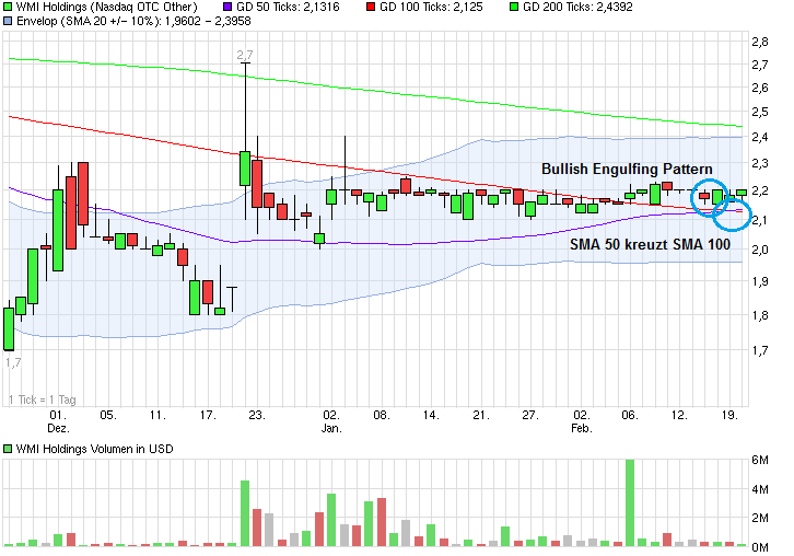 COOP News (ehemals: Wamu /WMIH) 801329