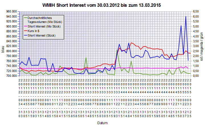 COOP News (ehemals: Wamu /WMIH) 812248