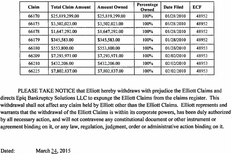 Lehman Brothers Holdings Inc. (LEH) 812361
