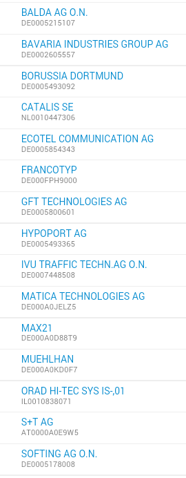 Wohin mit der Kohle in den nächsten 19 Monaten? 813115