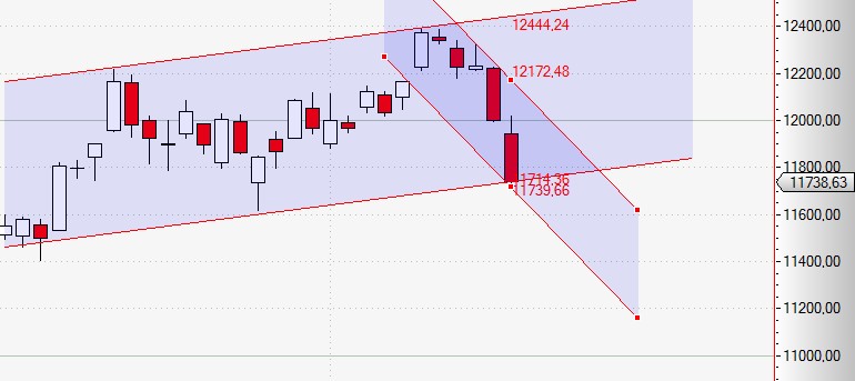 Der Crash (Original bei Geldmaschine123) 818217