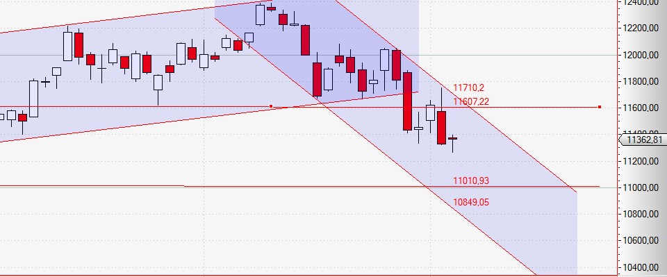 Der Crash (Original bei Geldmaschine123) 823148