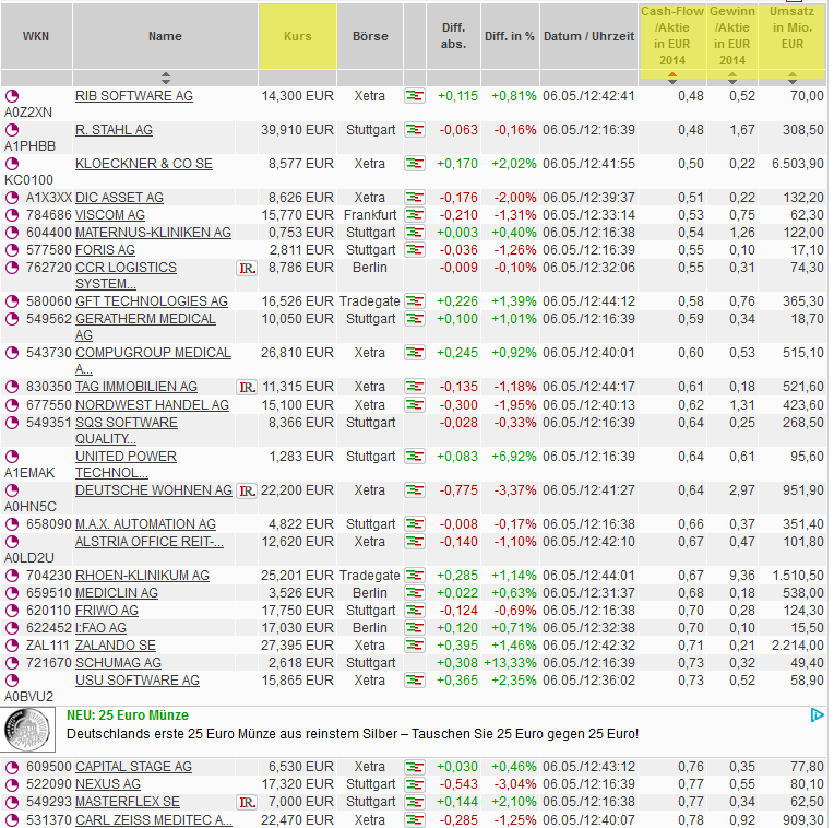 exCFC - UET - ELCON & Co. 823224