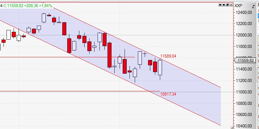 Der Crash (Original bei Geldmaschine123) 825489