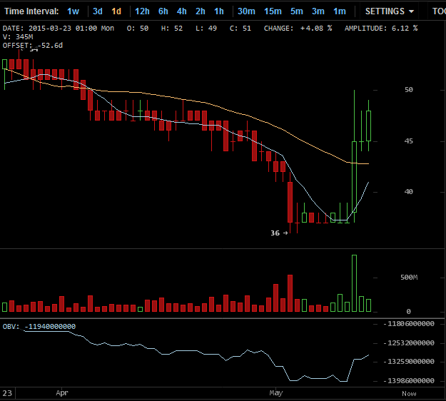 Altcoins - besser als Bitcoins? 825468