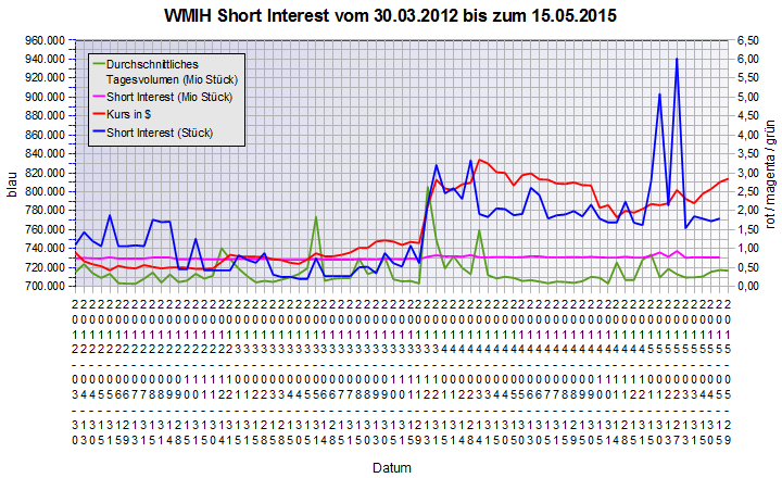 COOP News (ehemals: Wamu /WMIH) 829600