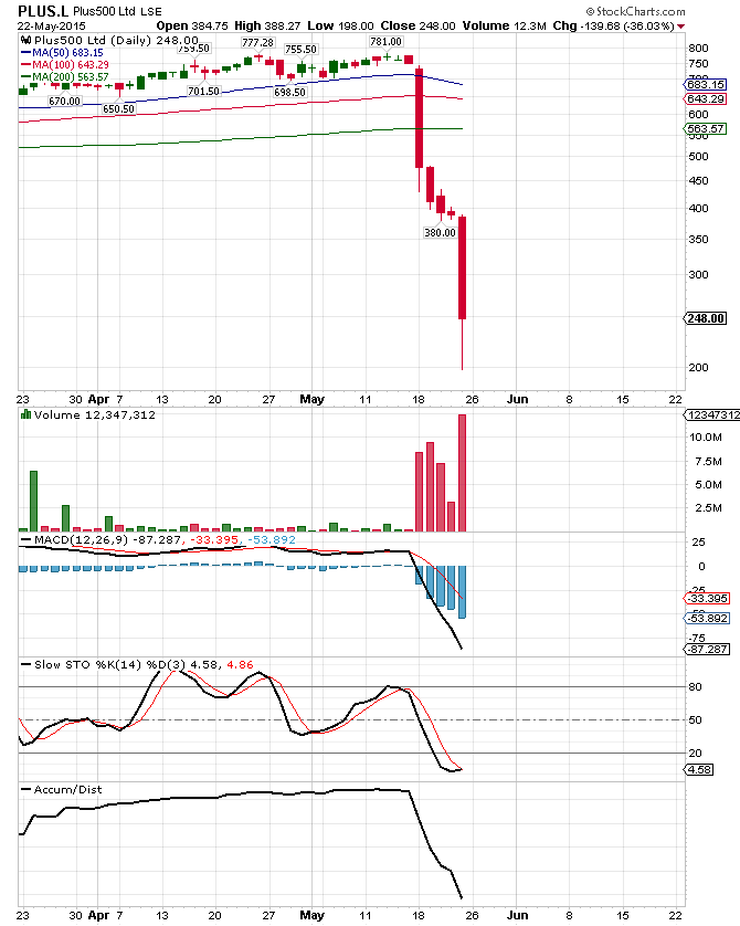 Die Welt und WMIH... 827707