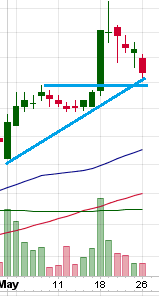 COOP News (ehemals: Wamu /WMIH) 828523