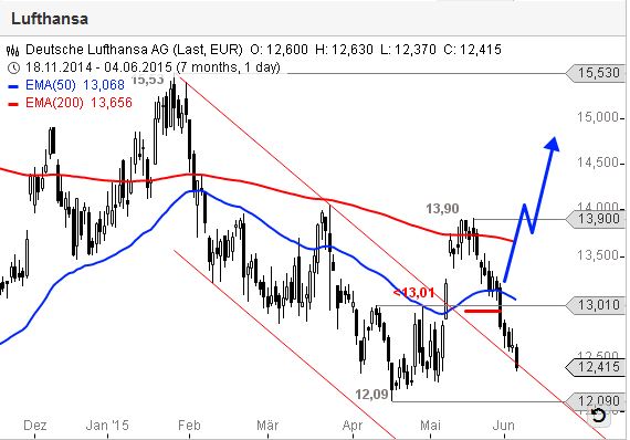 Lufthansa 2012-2015: wohin geht die Reise... 830640